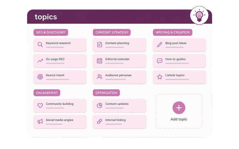 Topics workspace showing SEO & Discovery, Content Strategy, Writing & Creation, Engagement, and Optimization categories with organized topic cards