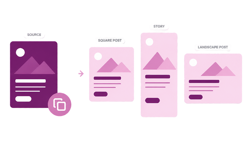 Reuse content across multiple social media channels