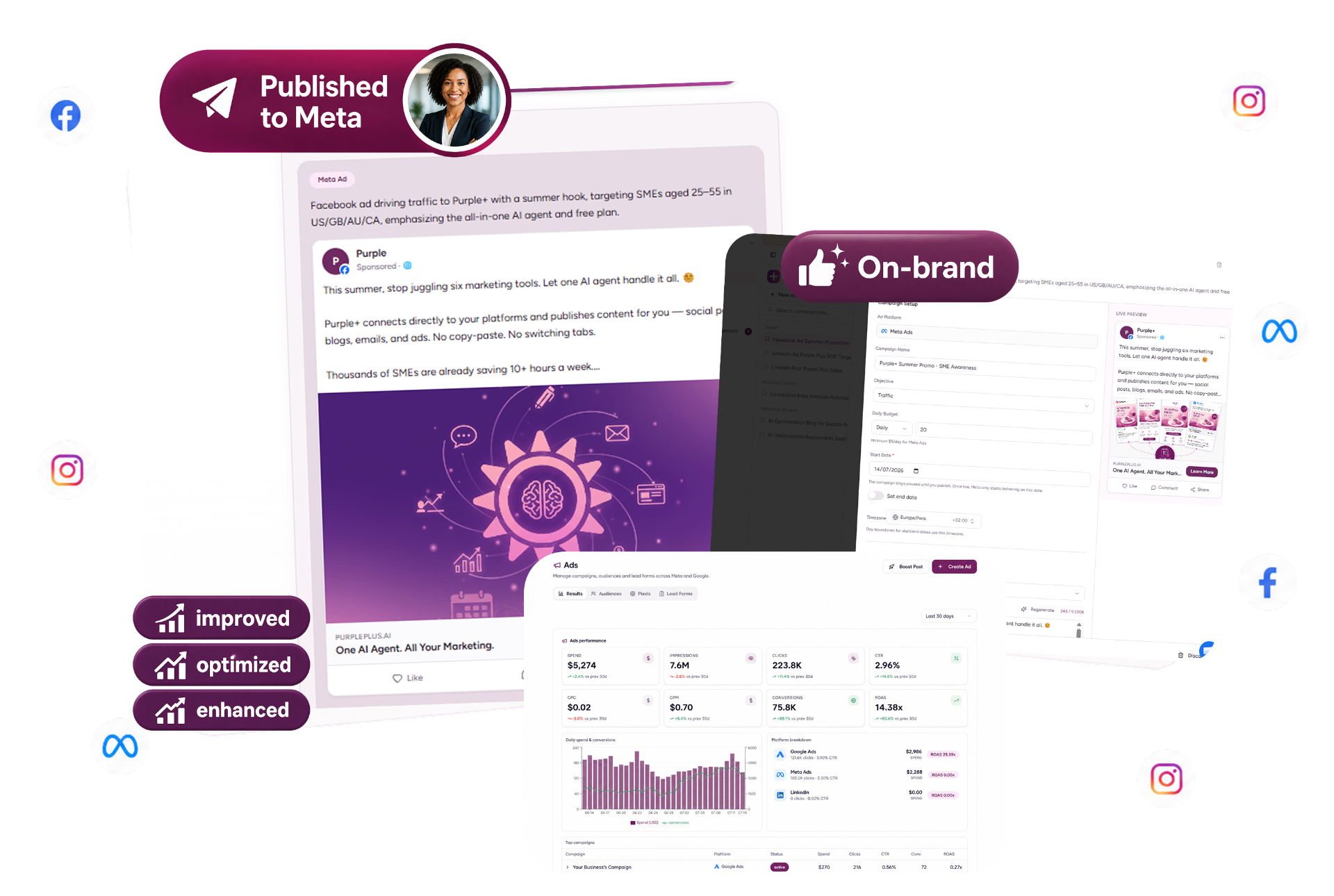 Meta Ads management hero: AI creates and launches Facebook and Instagram ads