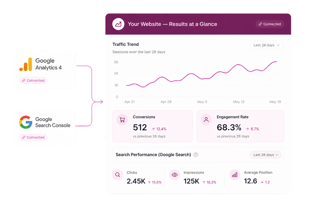 Connected analytics dashboard visual