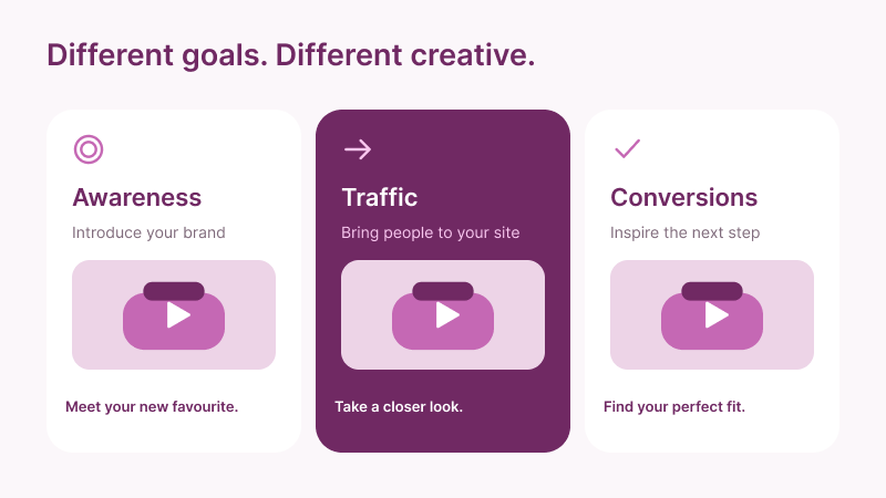 TikTok campaign goals such as awareness, traffic, leads and conversions