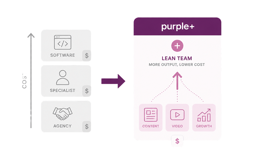 Scaling marketing teams illustration