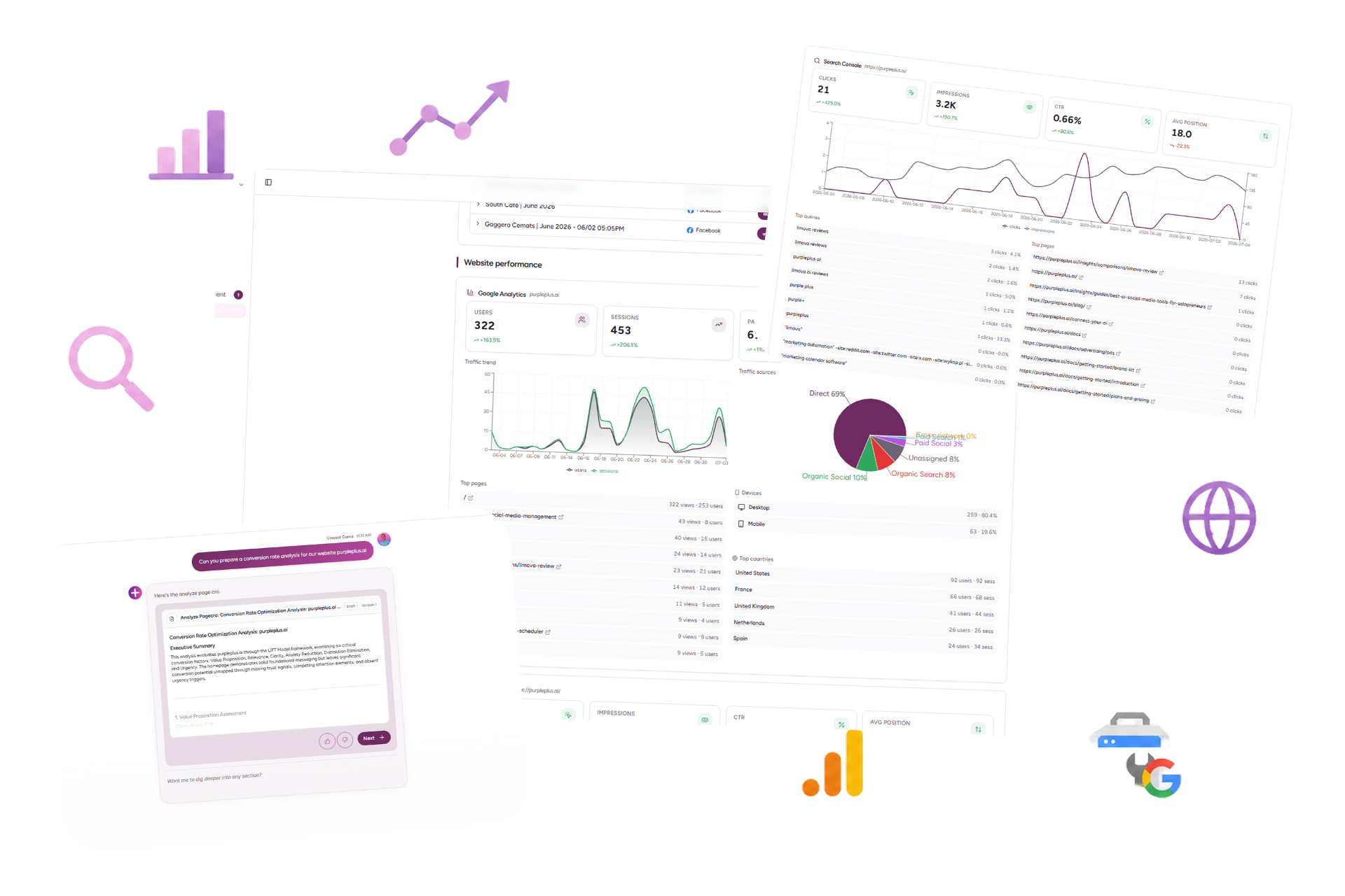 Purple+ website analytics hero showing Google Analytics and Search Console dashboards alongside marketing tools