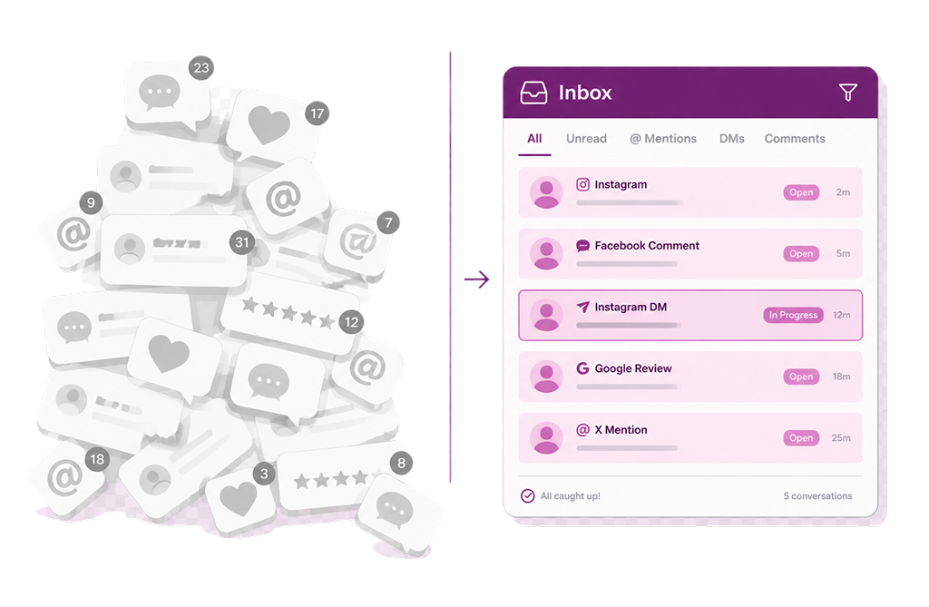 Replace manual community management with one unified inbox and approval workflows