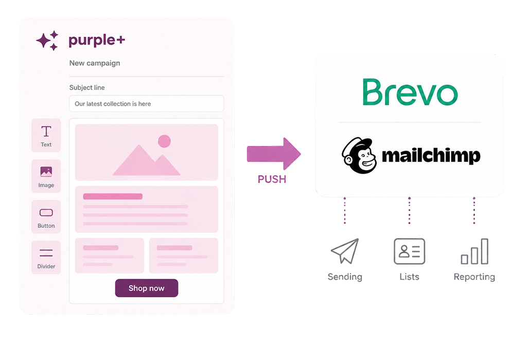 Purple+ email editor pushing campaigns to Brevo and Mailchimp for sending, lists and reporting