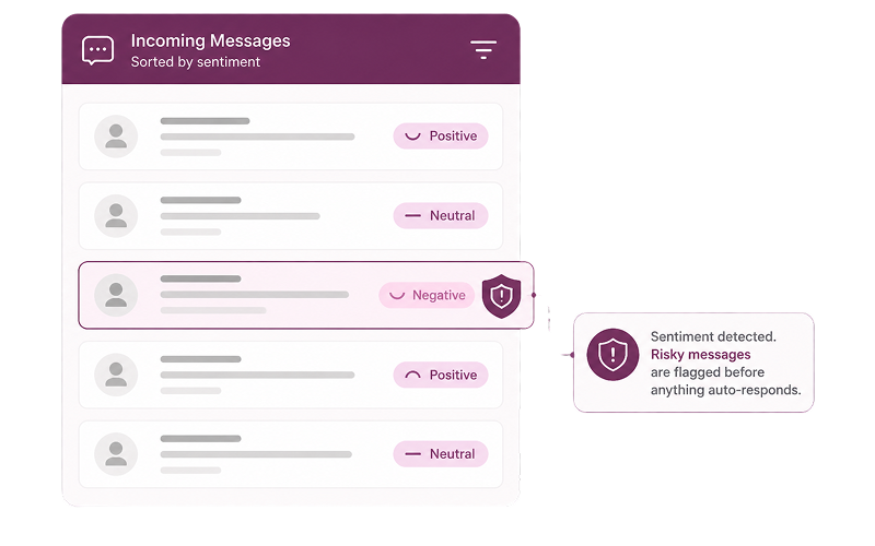 AI sentiment detection classifies messages as positive, neutral or negative