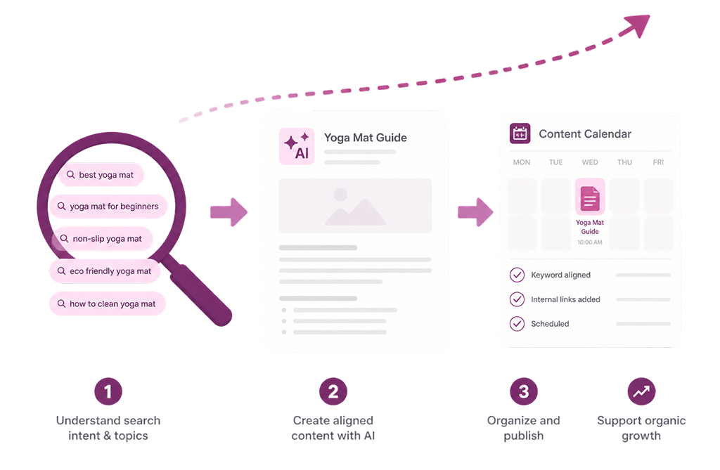 What is SEO content marketing