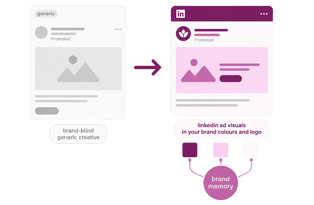 Ad Visuals in Your Own Brand