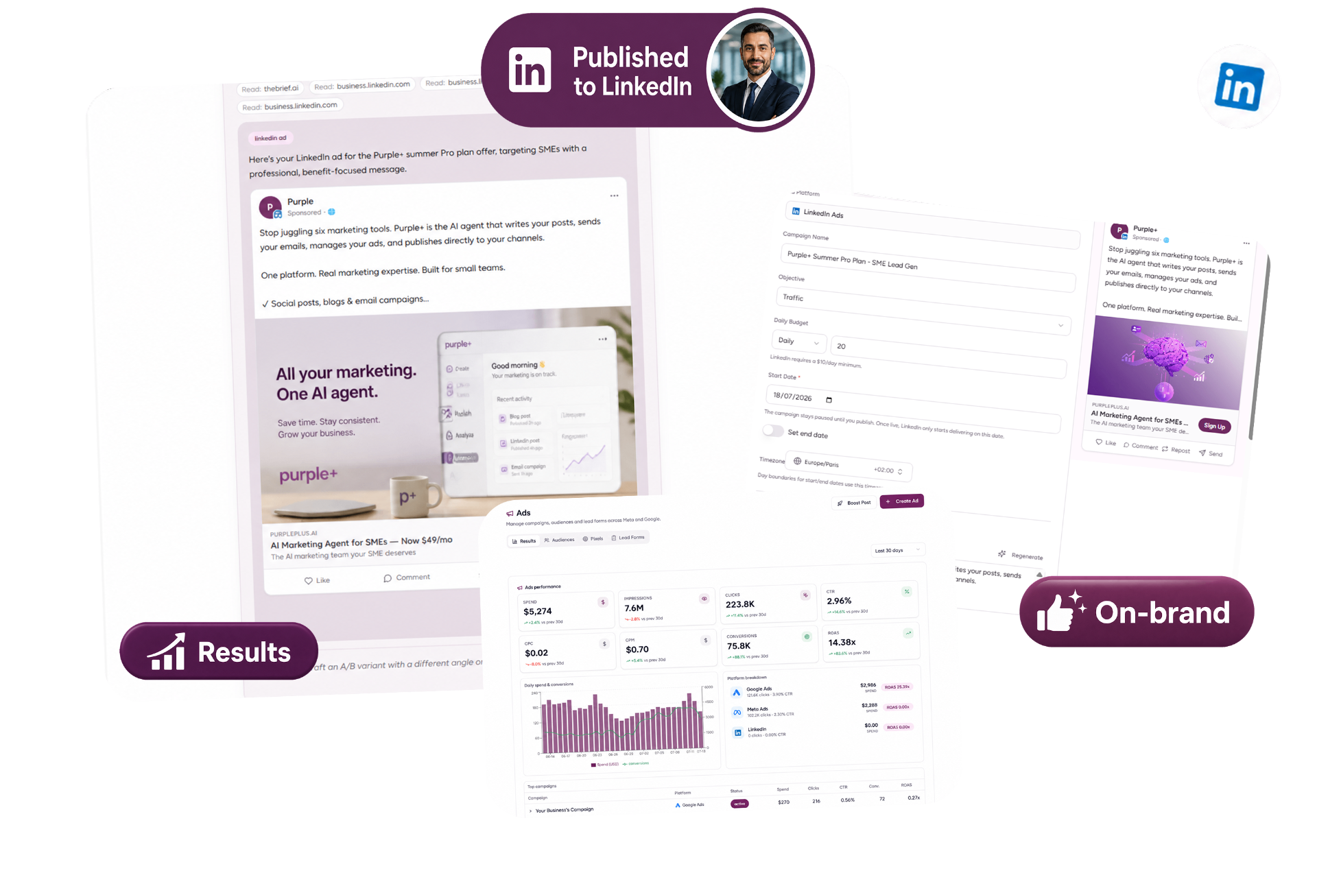 LinkedIn Ads management hero