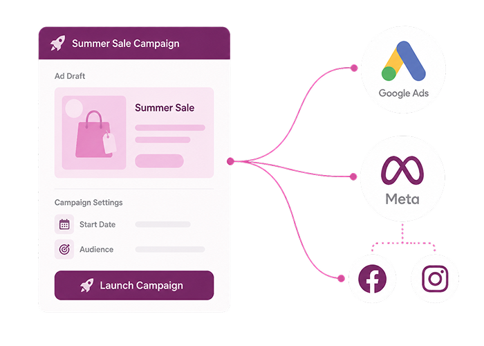 Launch Paid Ads Across Multiple Channels