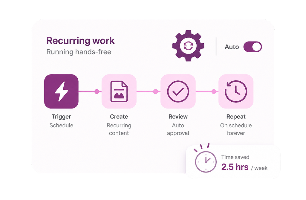 Marketing automation workflow visual