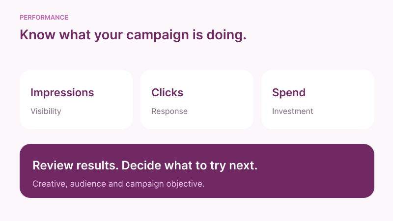 Performance dashboard comparing results across X advertising campaigns