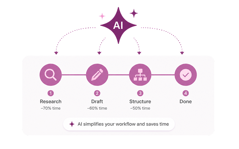 Streamline SEO Writing Workflows