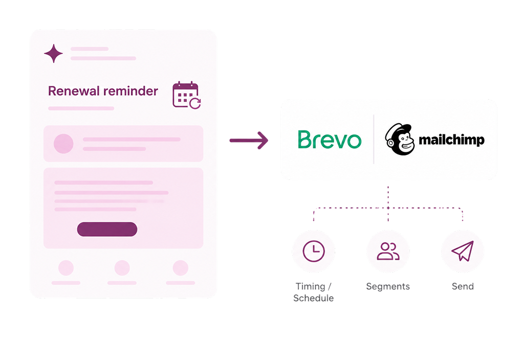 Policyholder retention email campaigns illustration