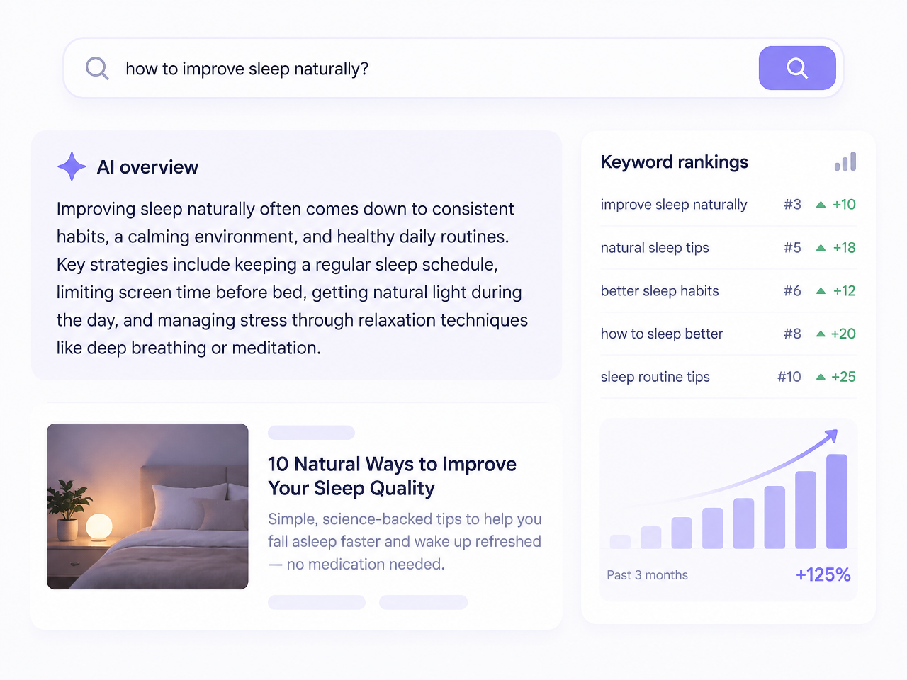 Search results page with an AI overview answer, an article listing and rising keyword rankings