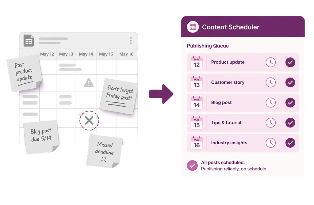 Content scheduler showing organized publishing queue with scheduled posts for each date, replacing messy manual scheduling