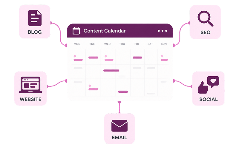 Content Calendar connecting blog, website, SEO, social media, and email channels