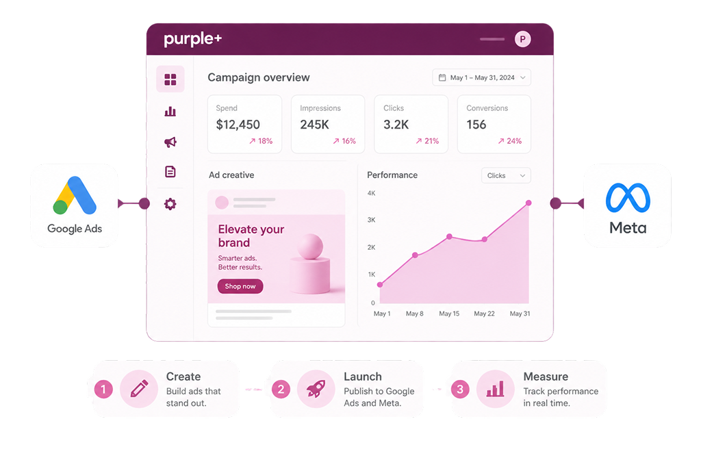 What Is Paid Advertising Software?