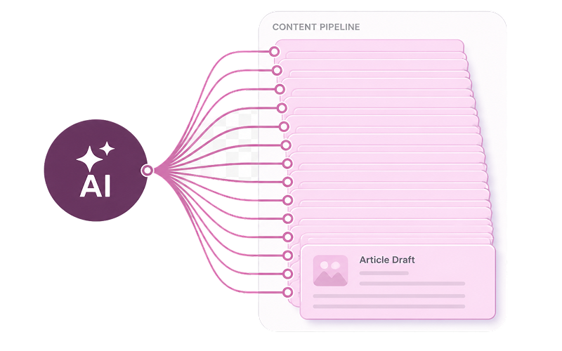 Support Larger Content Pipelines