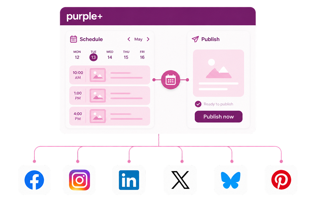 Replace manual multi-platform publishing with cross-posting