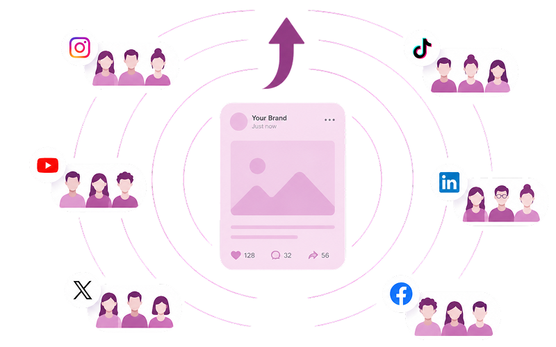 Expand content reach across multiple platforms