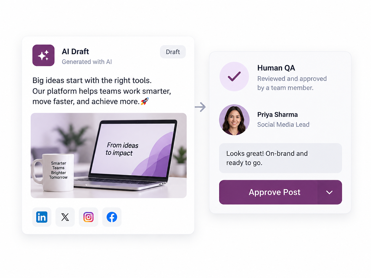 An AI-drafted social post passing human quality assurance before approval