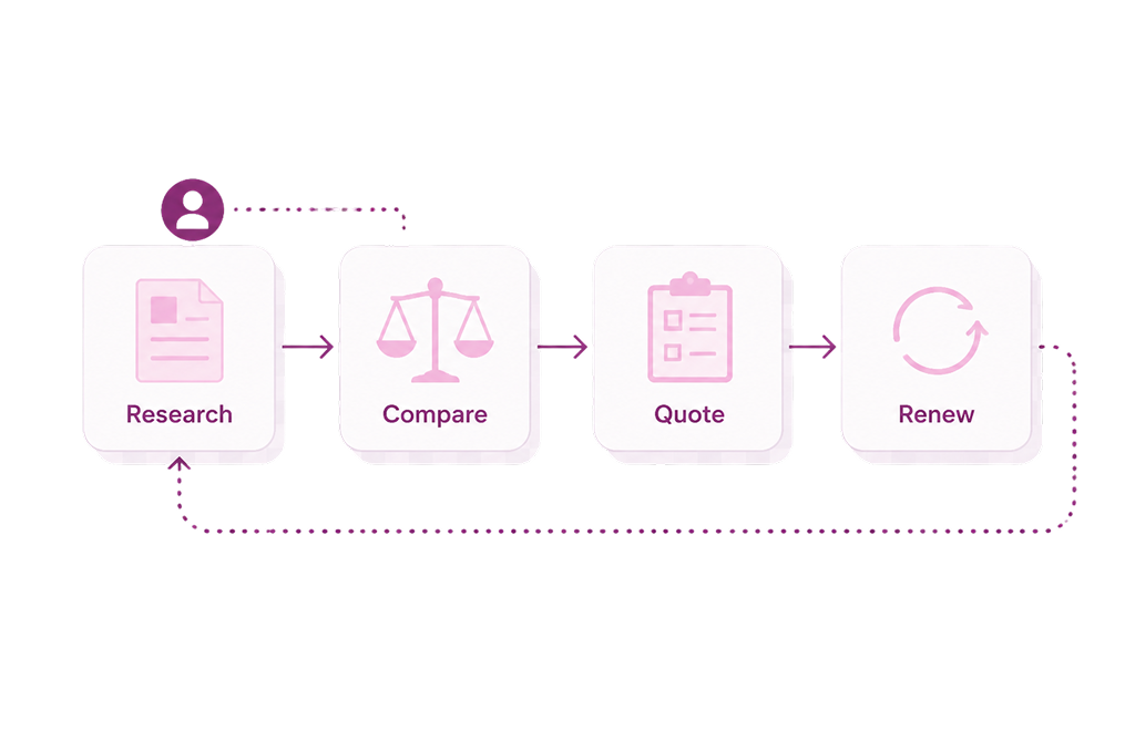 Insurance customer trust illustration